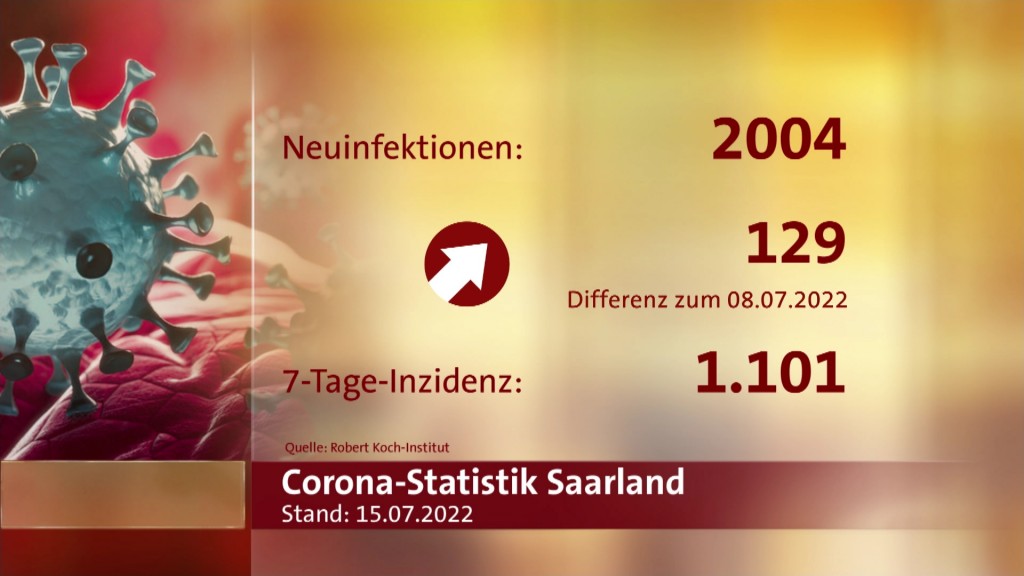 Foto: Grafik zu den aktuellen Corona-Infektionen - Stand: 15. Juli 2022
