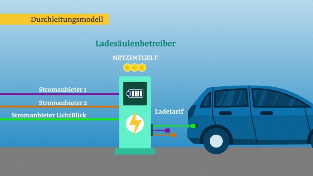 Foto: Grafik zu Strompreis an Ladesäule