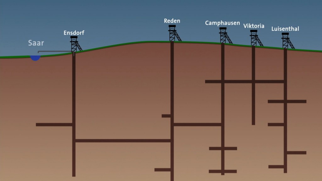 Grafik zum Grubenwasser