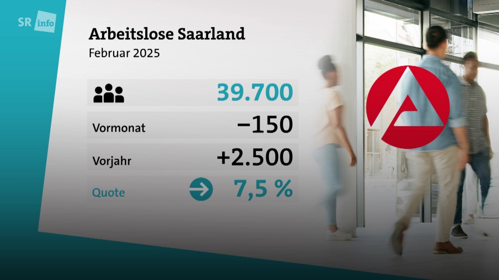 Foto: Grafik Arbeitslose im Saarland