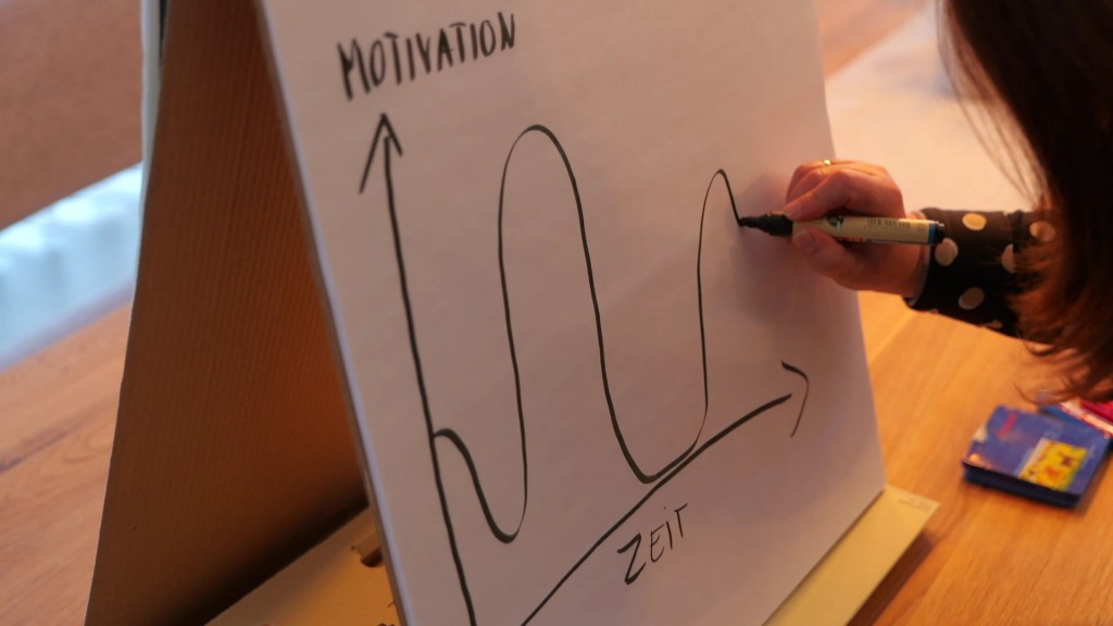 Motivationscoach zeigt Kurve wie man an Neujahrsvorsätze dran bleiben kann
