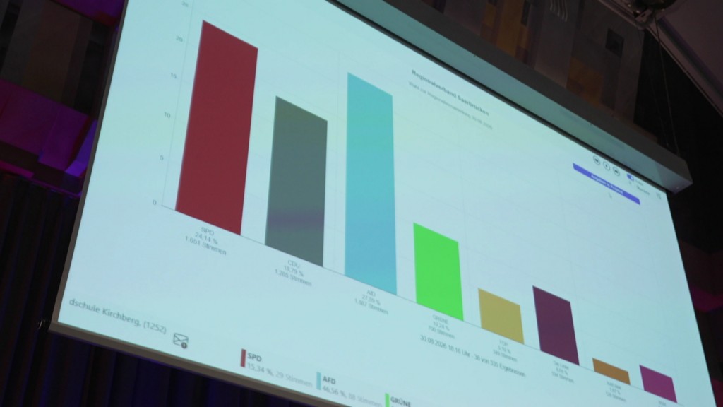 Foto: Balkendiagramm informiert über Regionalversammlungswahl